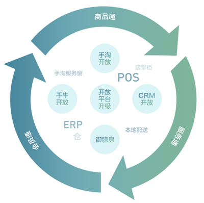 零售企业转型必看 全渠道业务导入方法（下）- 供应链管理实战指南