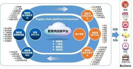 全新商业模式S2b2c助力海韵冷链打造冷链供应链行业标杆
