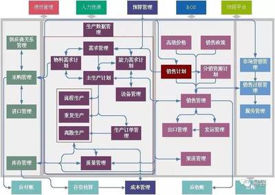 采购与供应链管理优化之道 从成本控制到价值创造