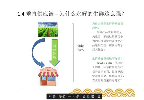 食品大讲堂 供应链管理的关键要素与实践（第六讲）