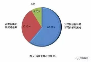 供应链极速战 1000家服装工厂深度调查的快反密码