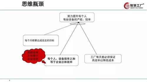 让工厂跑起来 全供应链下的精益管理技巧教材全套拿走
