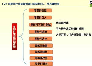 全生命周期质量管理概述——孙磊谈电子产品质量与可靠性技术峰会下的供应链管理