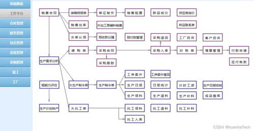 生鲜农产品外贸供应链高效管理策略