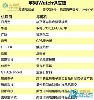苹果产品供应链大起底 源自全世界工厂的精妙管理