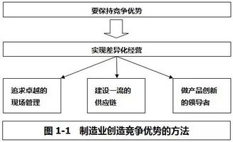 从TPM实战看差距 我们离世界工厂还有多远？