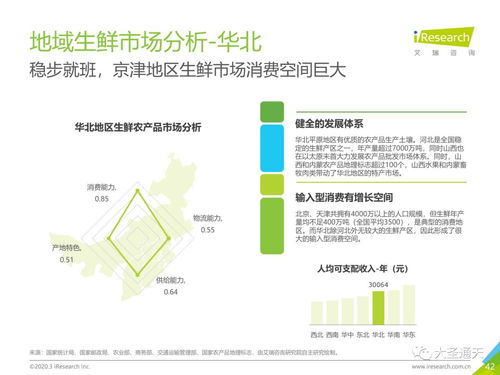 2020年中国生鲜农产品供应链研究报告