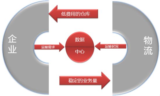 德国企业供应链管理值得我国学习