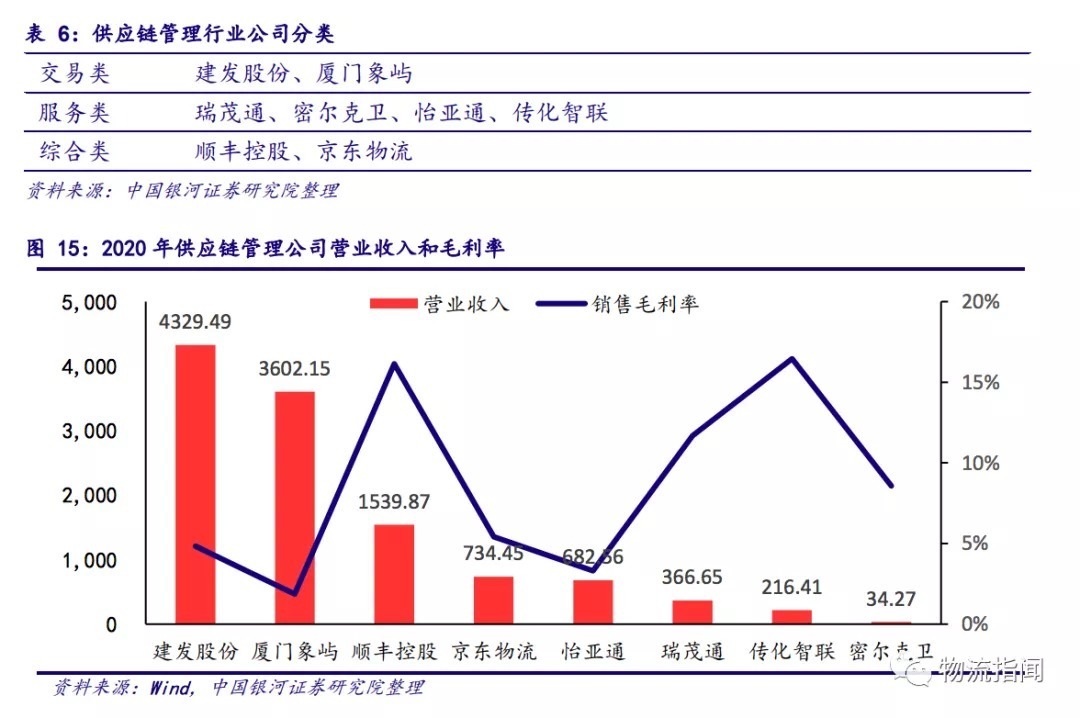 菜鸟、顺丰、京东物流集体布局数字供应链，网络货运为何成为关键一环？