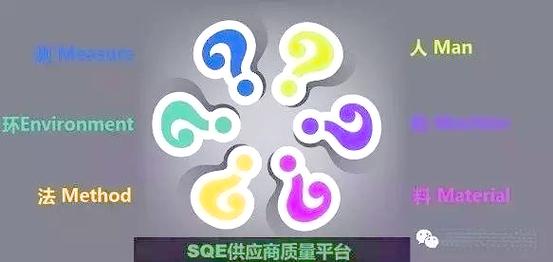 春节后的供应商管理策略 确保生产顺利运行的供应链管理指南
