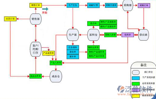 购买物流ERP与供应链管理 从选型到落地的全面指南